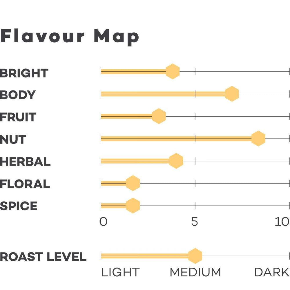 Brazil Silva-andBloss-coffee,single origin coffee