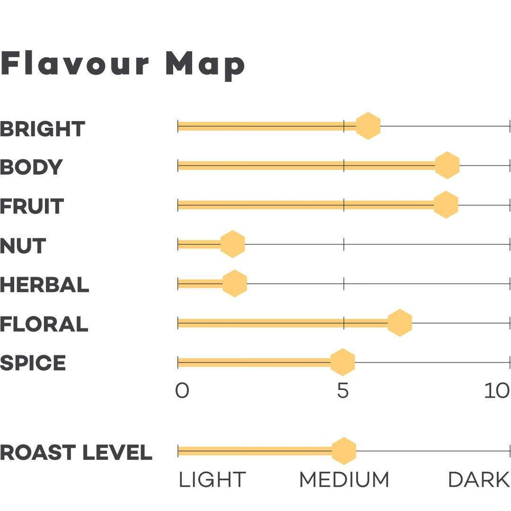 Timor Rotutu-andBloss-coffee,single origin coffee