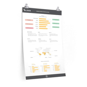 
                  
                    Load image into Gallery viewer, Flavour Poster-Printify-Coffee equipment
                  
                
